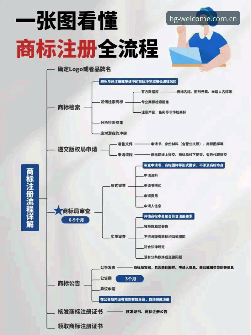 资深用户亲述：皇冠HG官方注册流程与使用心得，这些细节你必须知道